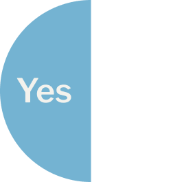 50-yes-pie-chart